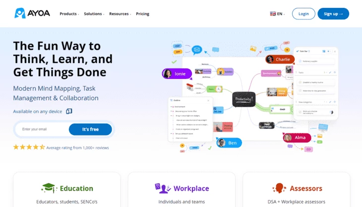 Ayoa iMindMap - ИИ для составления майнд-карт