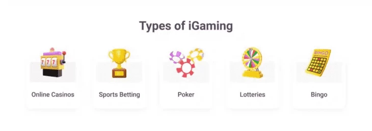 Gaming (source: ROIads)