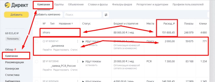 Кампании в рекламном кабинете Яндекс.Директ