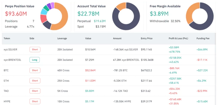 Крупная сделка на рынке деривативов. Источник: CoinGlass