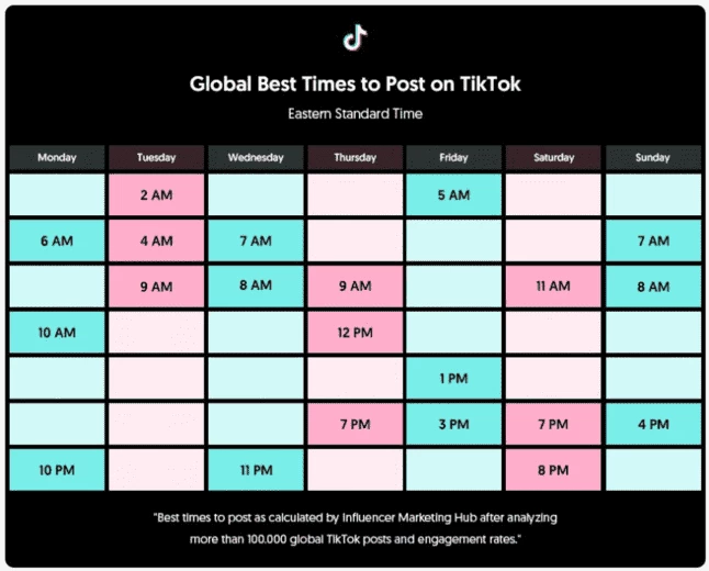 Best times (source: DataSauce)