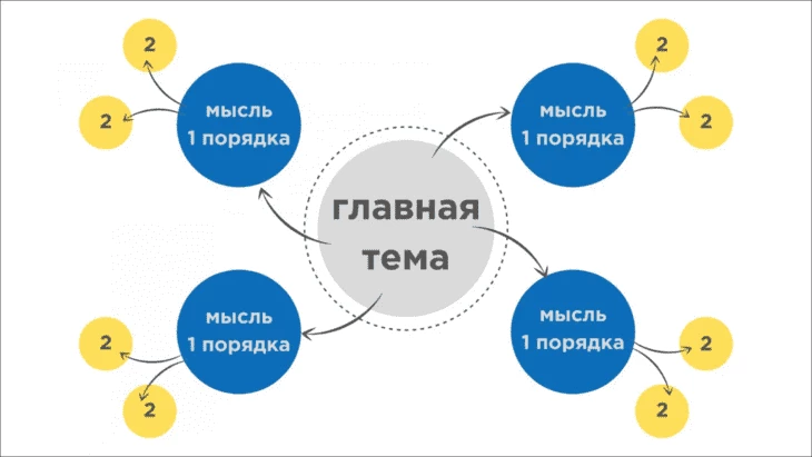 Схема тематической карты для сайта