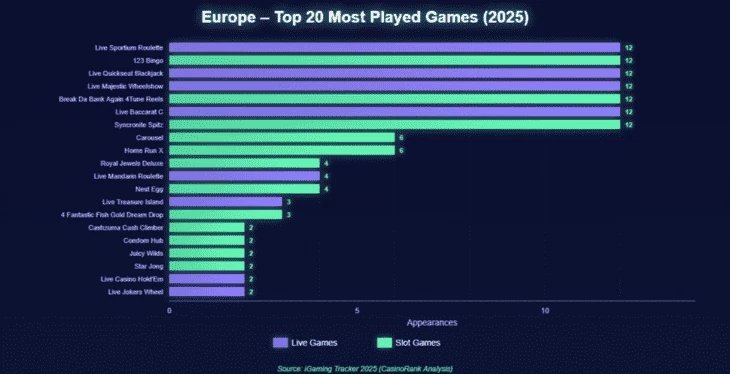 Топ игр онлайн-казино в Европе