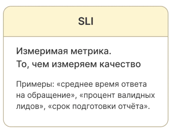 SLI — реальность