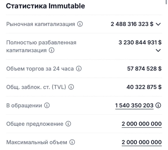 Статистика Immutable X