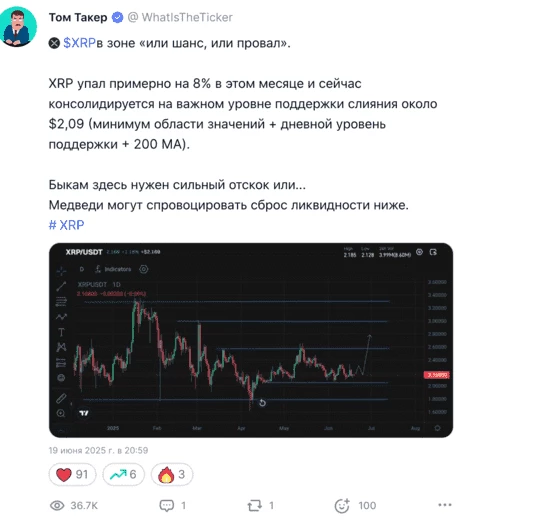 Мнение аналитика Тома Такера по поводу XRP из Х