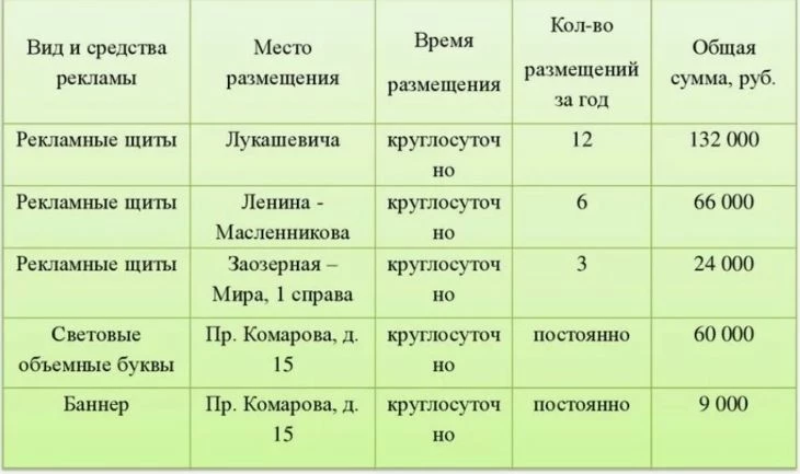 Пример готового медиаплана с расчетами