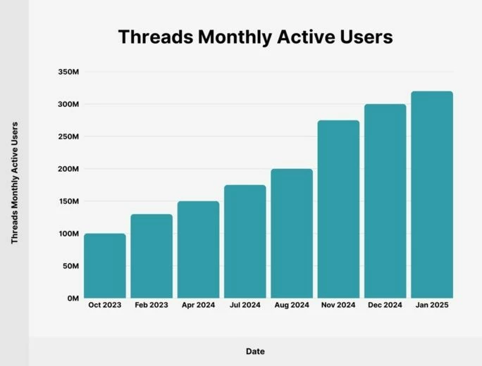 Threads Ads как источник трафика для вебов2