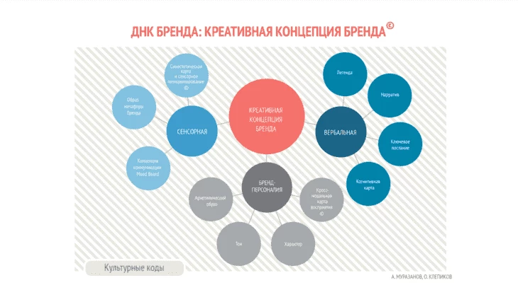 Нейромаркетинг в красном океане виртуальных карт: практическое пособие по нейромаркетингу в арбитраже трафика от компани - Traffic Cardinal Блог30