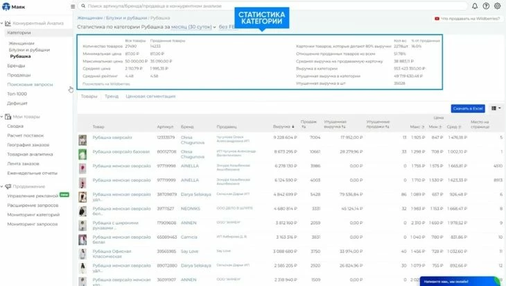 Аналитика для Вайлдберриз в сервисе Маяк