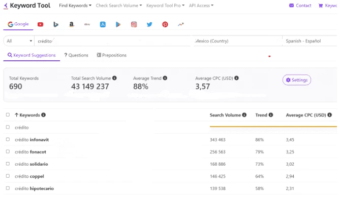 Collection of keywords for the query 'credit' (credito) with the Keyword Tool service