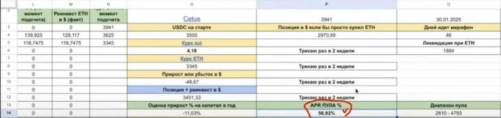 APR и данные о доходности