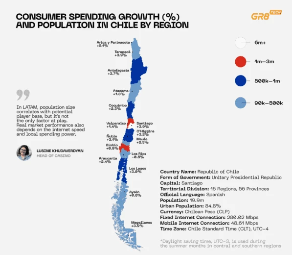 Данные о населении Чили