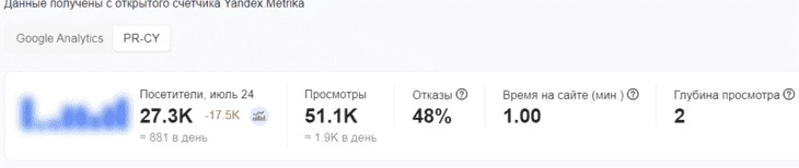 Статистика посещаемости сайта southklad.ru