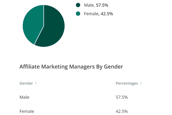 Zippia Demographic Report, 2021