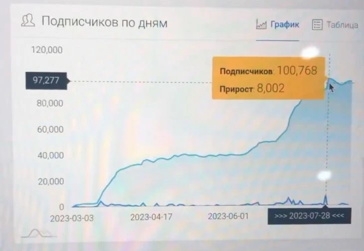 Статистика