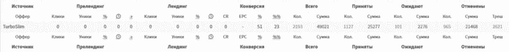 Статистика из партнерки