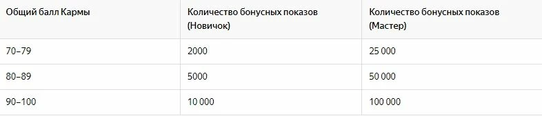 Примеры кармы в Яндекс-дзен