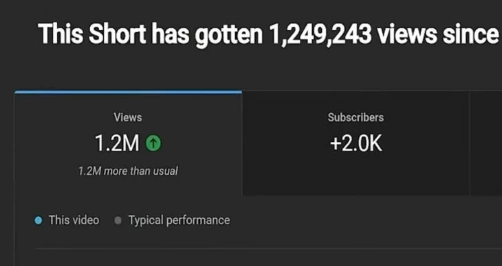 1,2 млн просмотров за 3 месяца