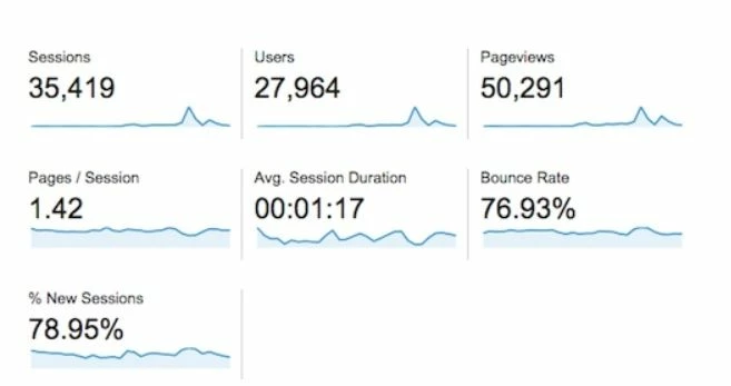 28 000 посетителей