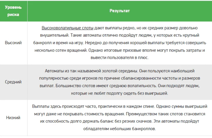 Классификация волатильности на примерах