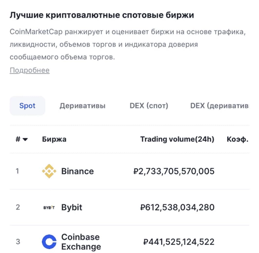 3 лучшие мировые криптобиржи