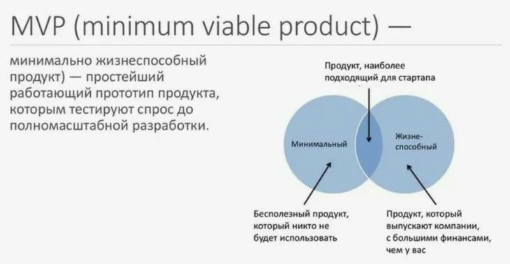MVP - что это такое