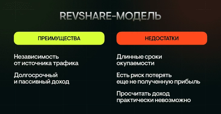Преимущества и недостатки RevShare модели