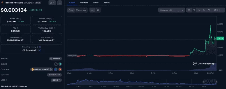 График роста токена $BANANAS31 за 7 дней