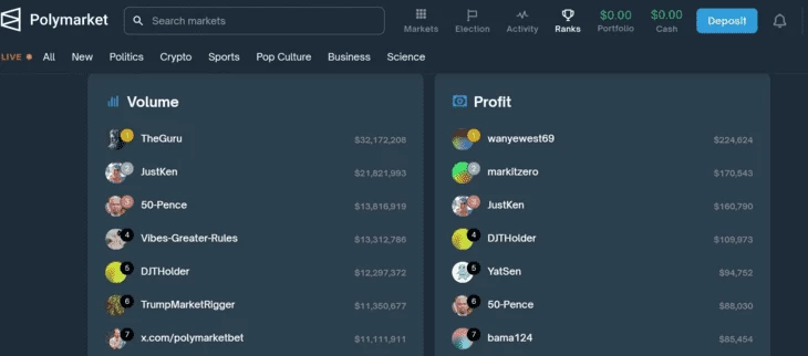 Рейтинг пользователей