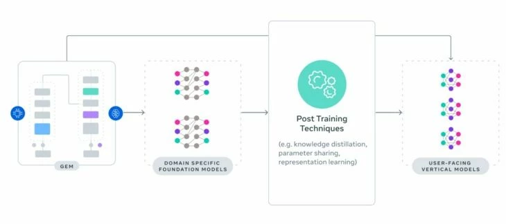 Принцип работы GEM
