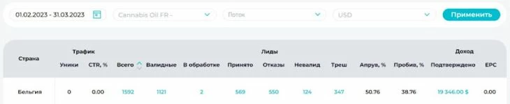 Статистика