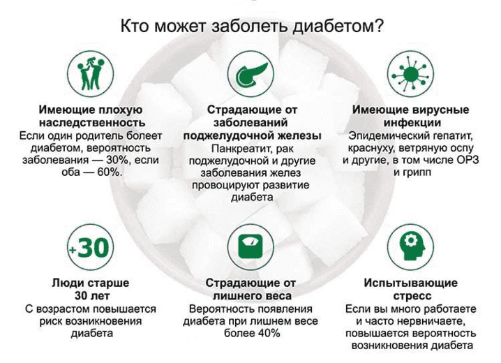 Пример креоса в виде инфографики, с акцентом на боли и страхи ЦА