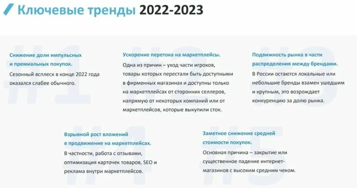 Ключевые тренды в развитии маркетплейсов