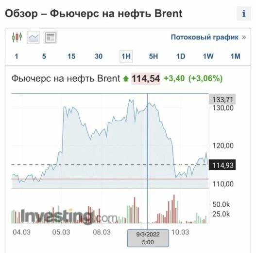 Ничего не понял, но очень интересно? Читай рубрику «Инвестиции» и поймешь!