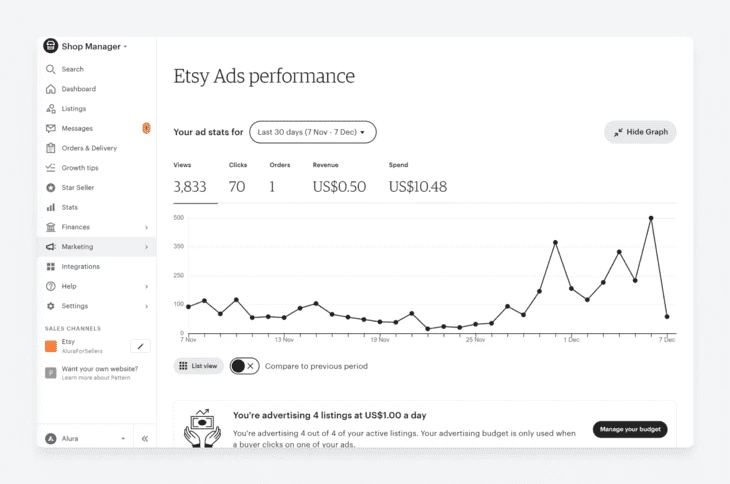 Так выглядит статистика в Etsy Ads