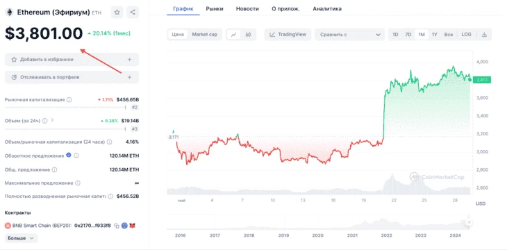 Стоимость альткоина ETH на момент написания статьи