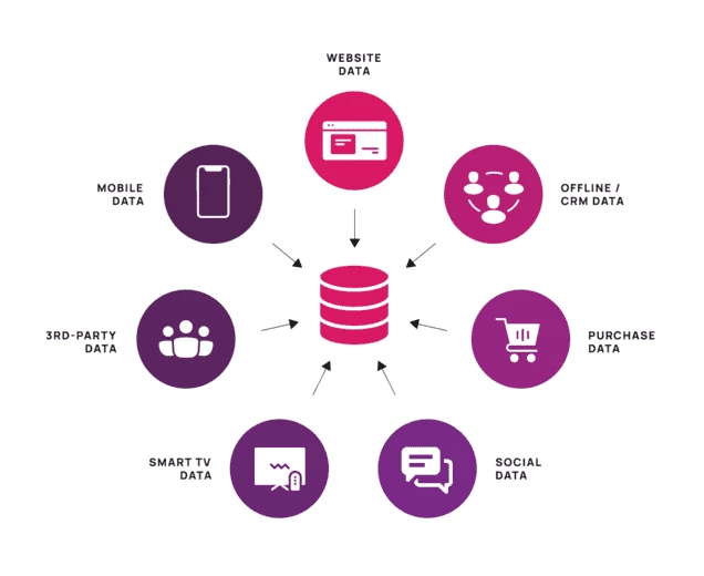 DMPs (source: Brocoders)