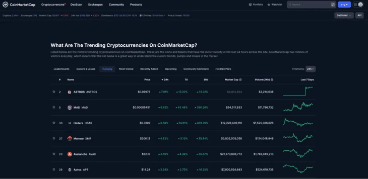 Раздел «Трендовые монеты» на CoinMarketCap