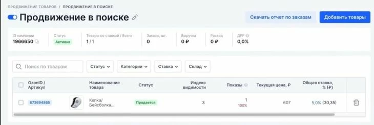 Основные метрики рекламной кампании