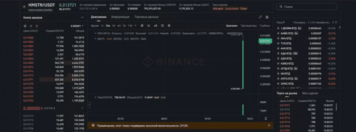 Стоимость $HMSTR сразу после листинга в 15:00