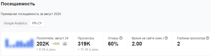 Статистика посещаемости сайта onlineradiobox.me