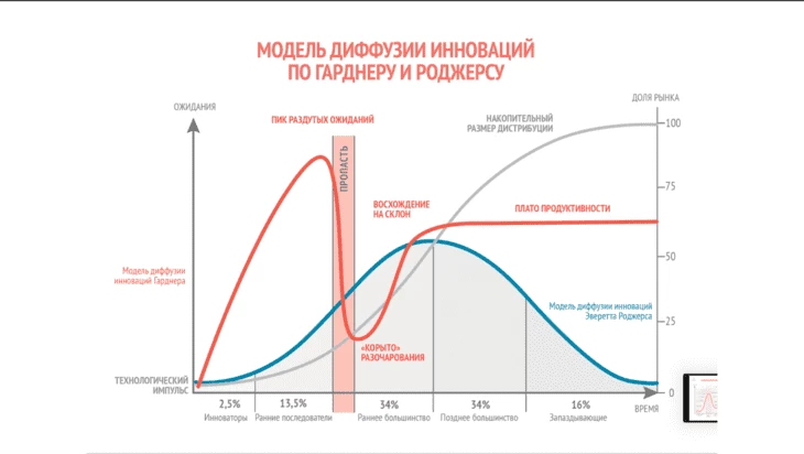 Нейромаркетинг в красном океане виртуальных карт: практическое пособие по нейромаркетингу в арбитраже трафика от компани - Traffic Cardinal Блог21
