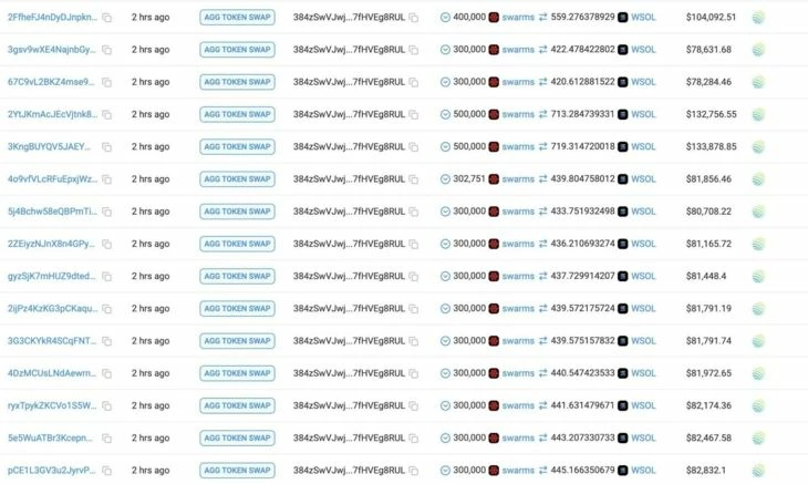 Зафиксированные действия кошелька трейдера платформой Solscan