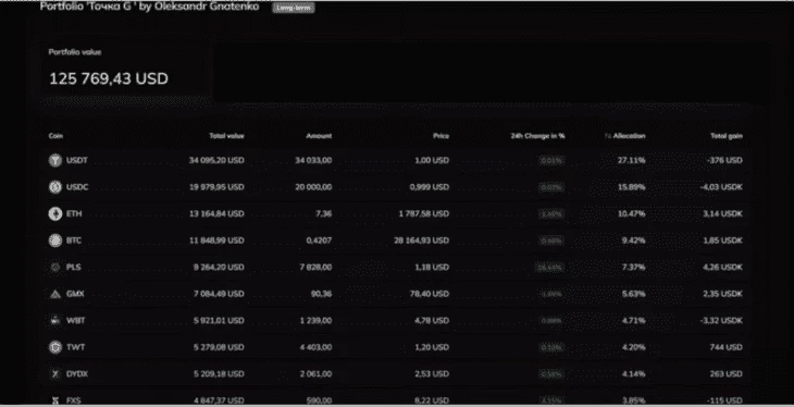 Состояние портфеля Александра и Олега