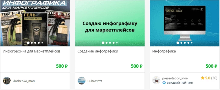Предложения по созданию инфографики для WB от фрилансеров
