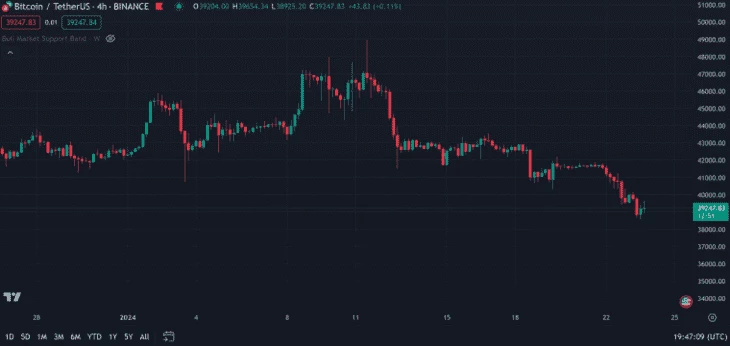 Изображение предоставлено TradingView