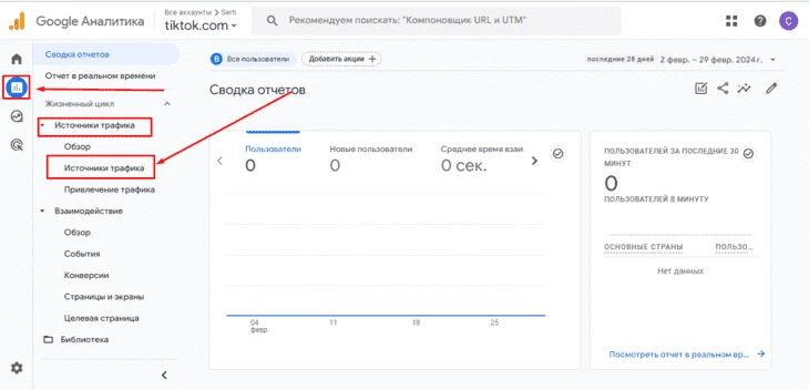 Сводка отчетов в Google Аналитике - данные для расчета LTV