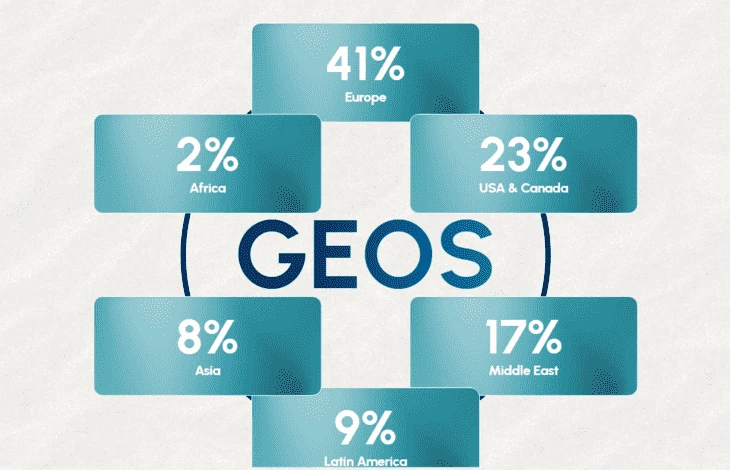 GEOs
