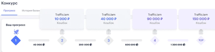 Кешбэк за трафик в конкурсе Traffic Jam